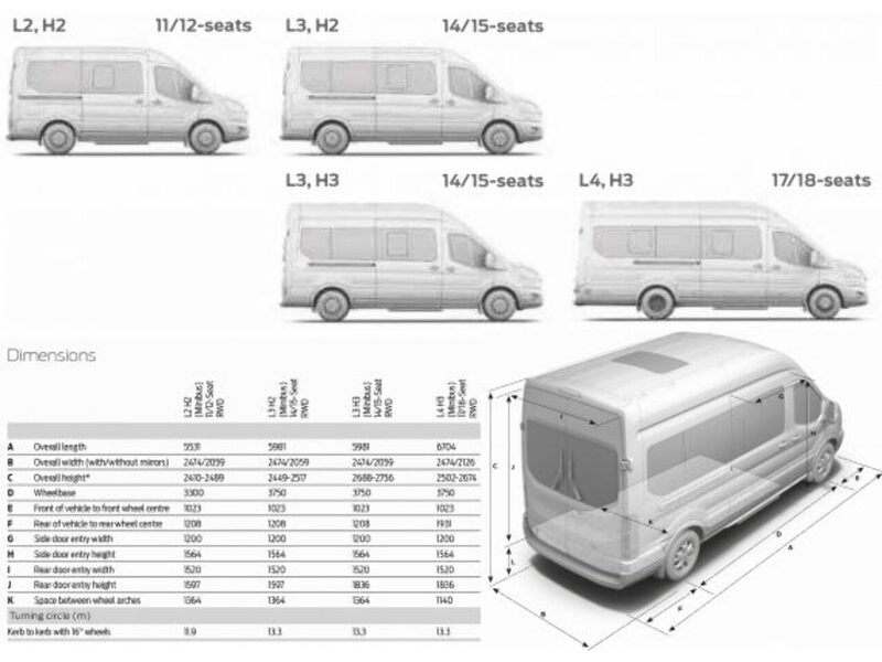 Ford Transit Listing Image