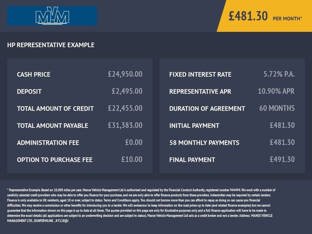 Ford Focus Listing Image