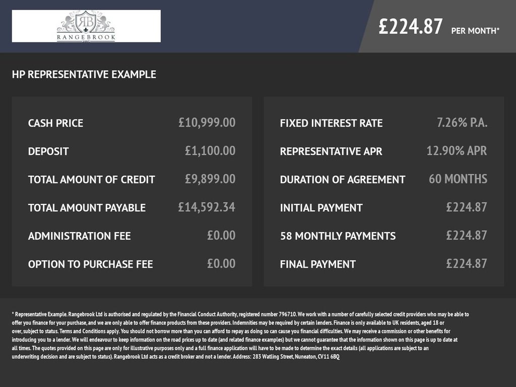 Ford Puma Listing Image