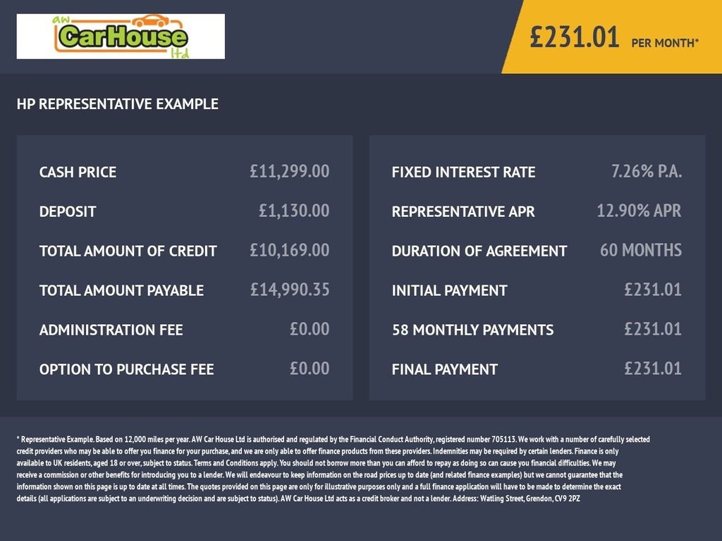 Ford Puma Listing Image