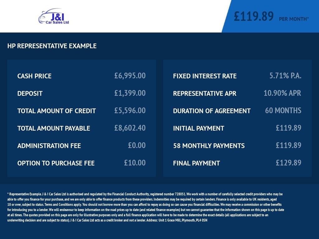 Ford Focus Listing Image