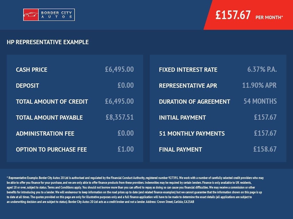 Ford Fiesta Listing Image